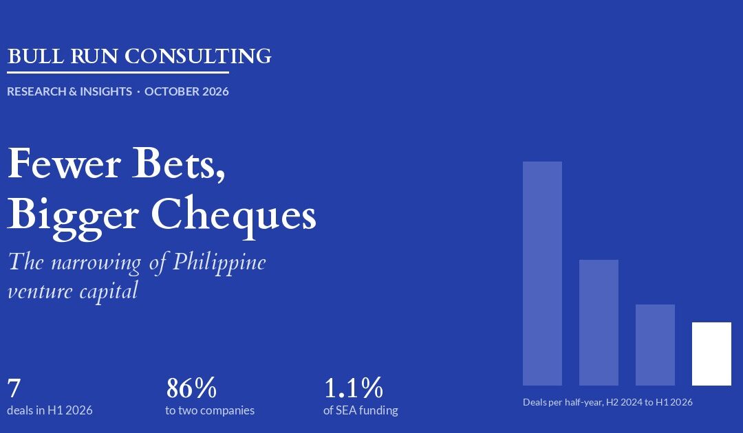 Fewer Bets, Bigger Cheques: The Narrowing of Philippine Venture Capital